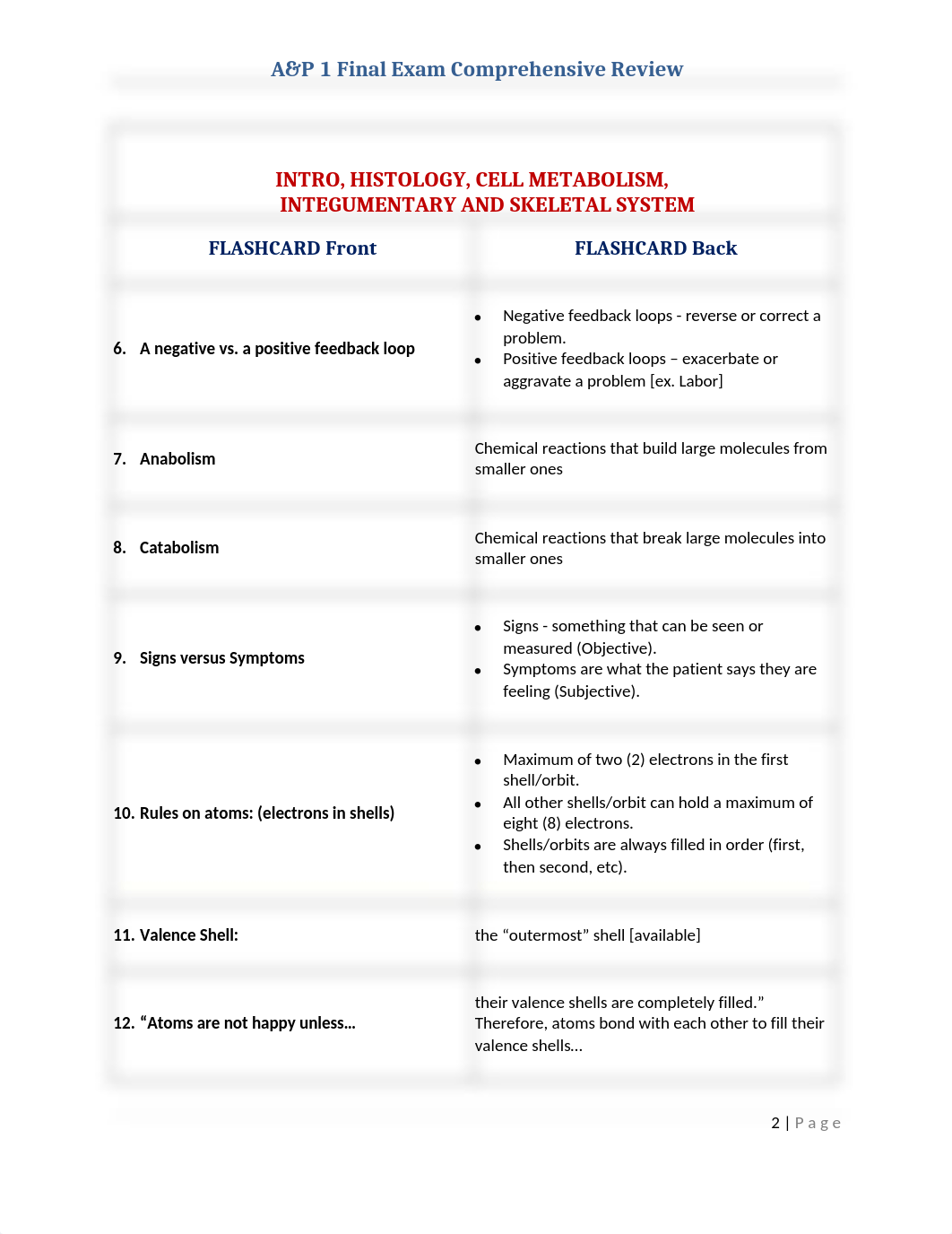 Final Comprehensive Review_dmpnh1xs0md_page2