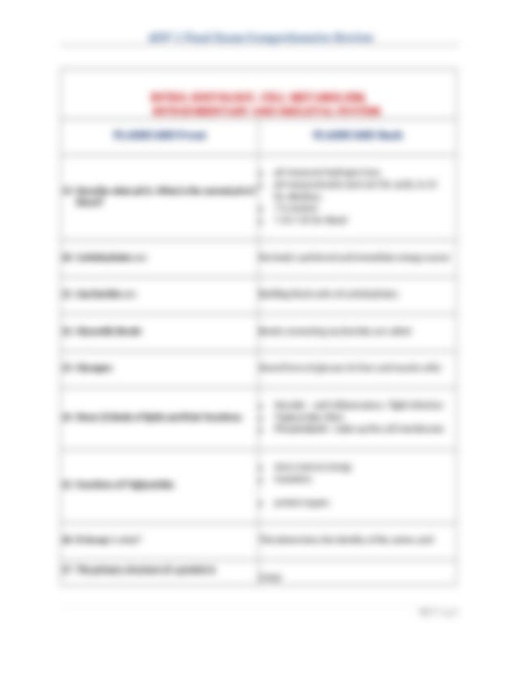 Final Comprehensive Review_dmpnh1xs0md_page4