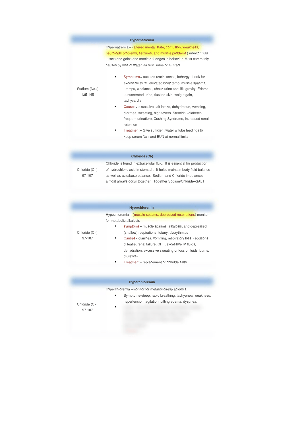 Nursing Lab Values - Master Main.docx_dmpsnk5ztan_page2