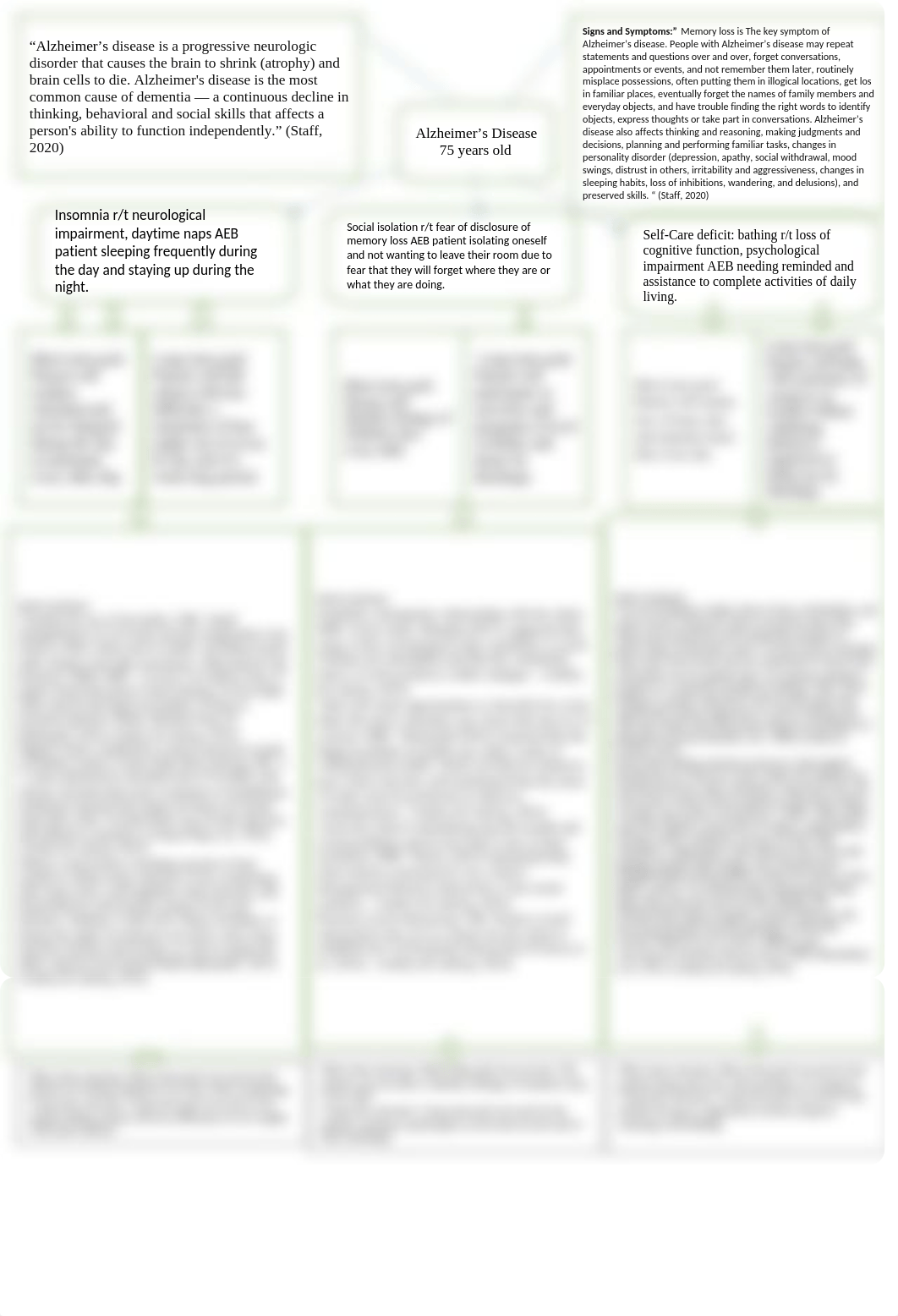 Concept Map Alzheimer's Disease JR.doc_dmptfkjwmk6_page1