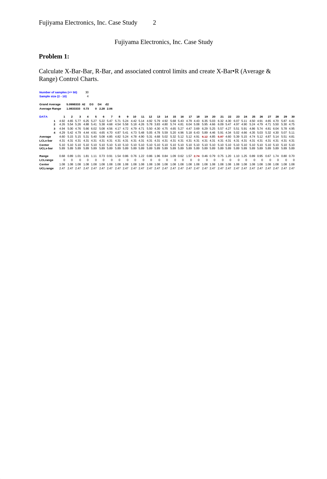 Austin Wilson - Week7- Fujiyama Electronics, Inc. Case Study_dmpu94zdpyn_page2