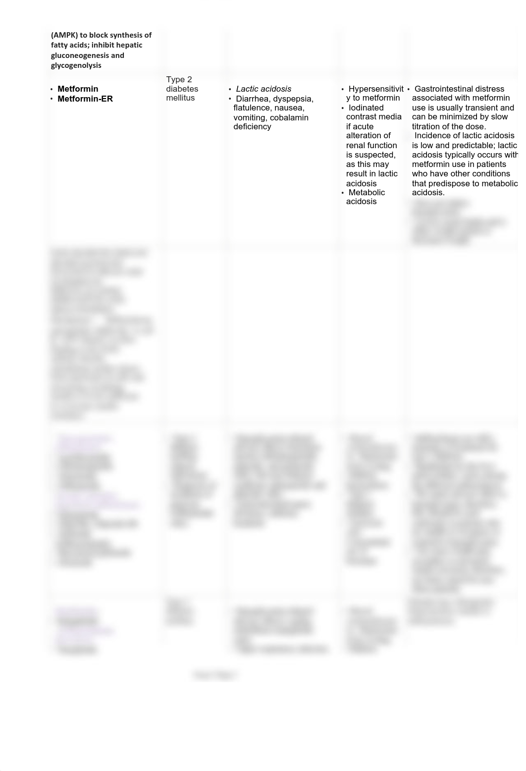 DiabetesDrugs.pdf_dmpubd1xmjx_page2