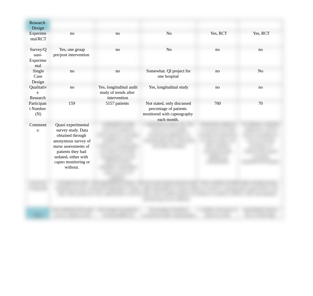 TrailSynthesisMatrix.docx_dmpw9a9t9ig_page2