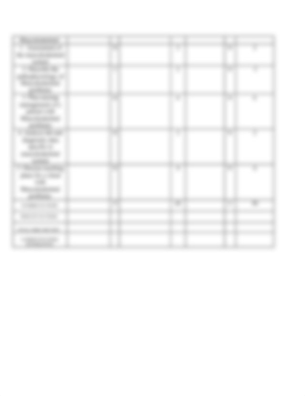 RNSG 1341 Student Blueprint Exam 3 2020.docx_dmpy974jzk0_page2