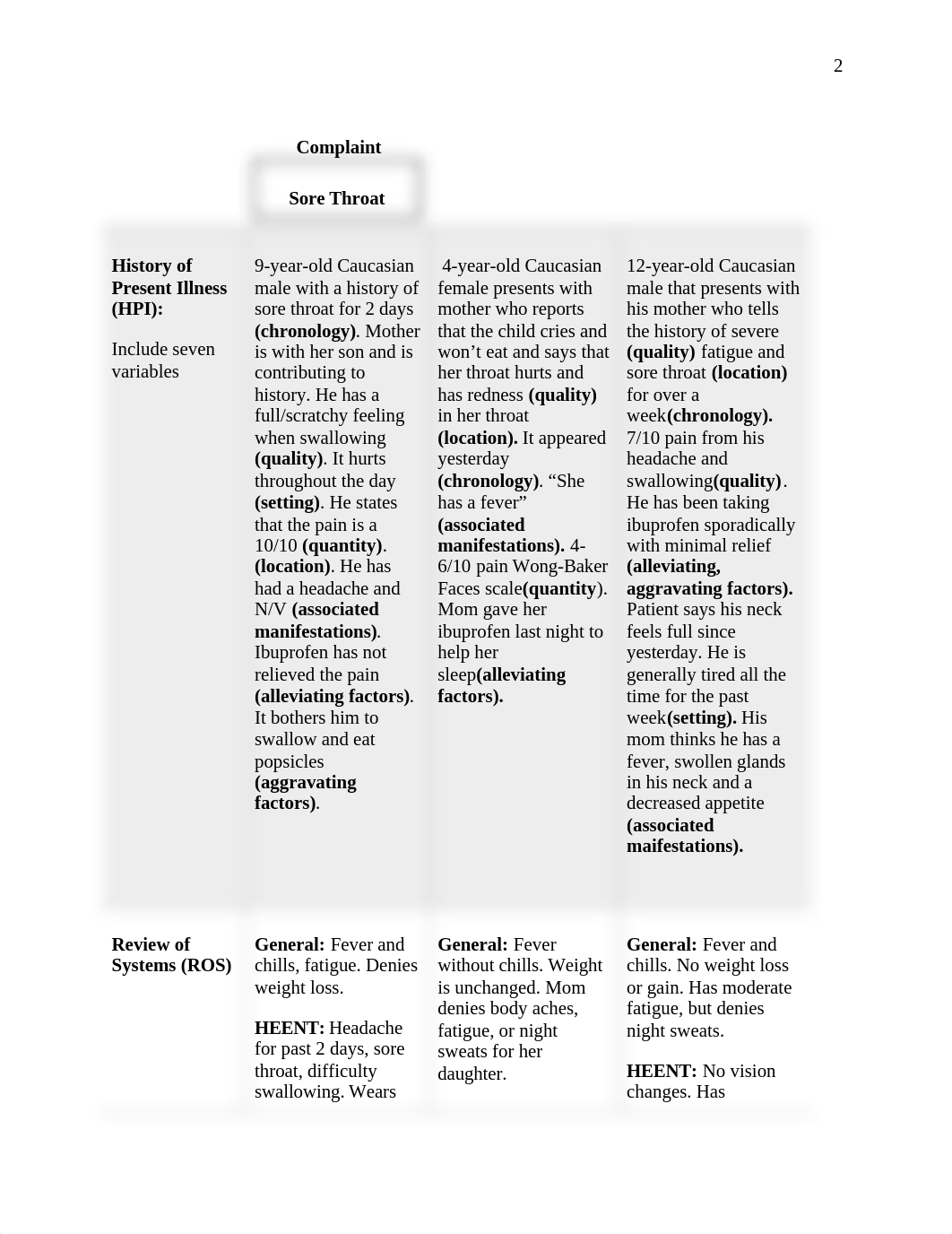 CDT child sore throat.docx_dmq6qezq0mp_page2