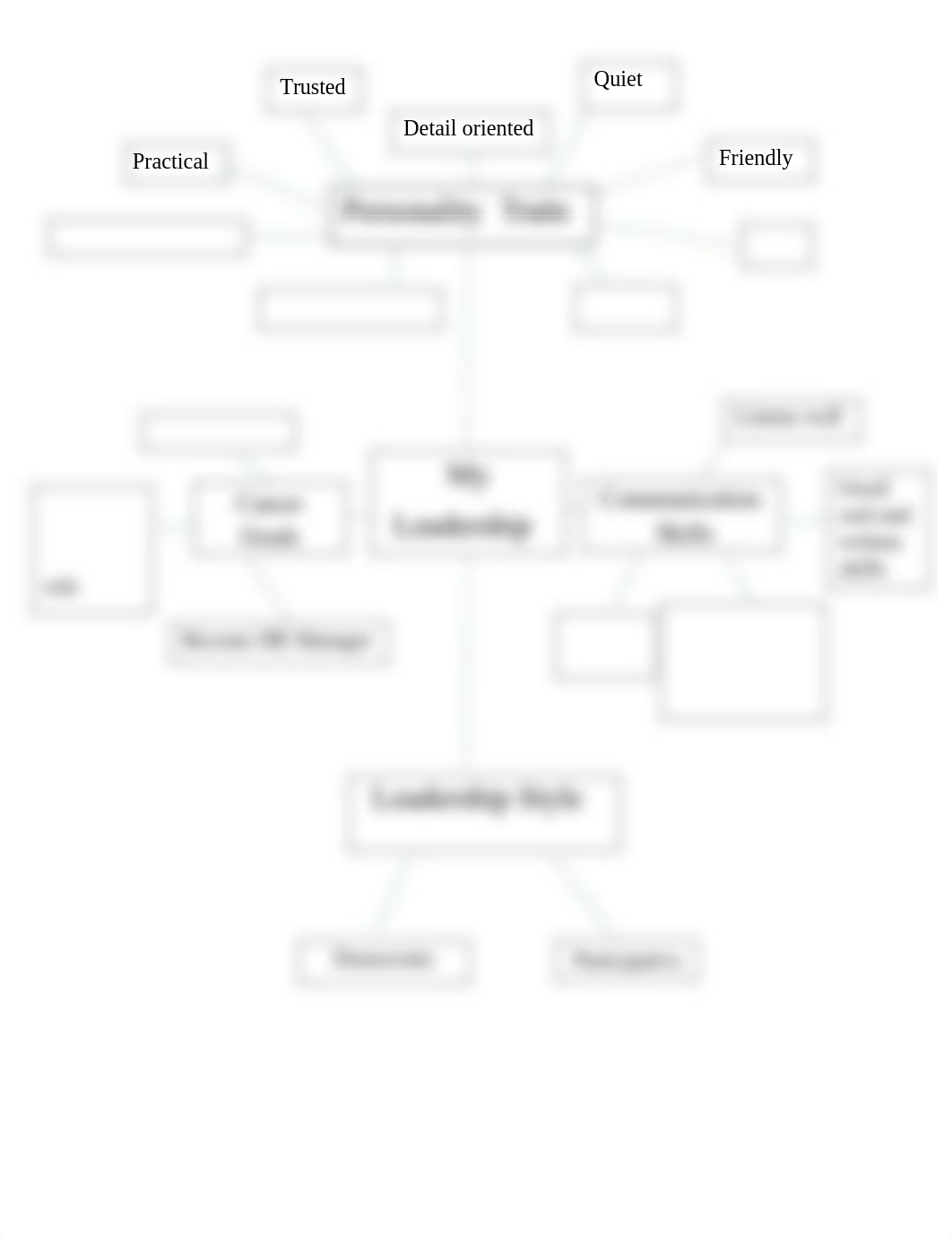 3-2-Assignment-Leadership Map.docx_dmqk6oyt7av_page1