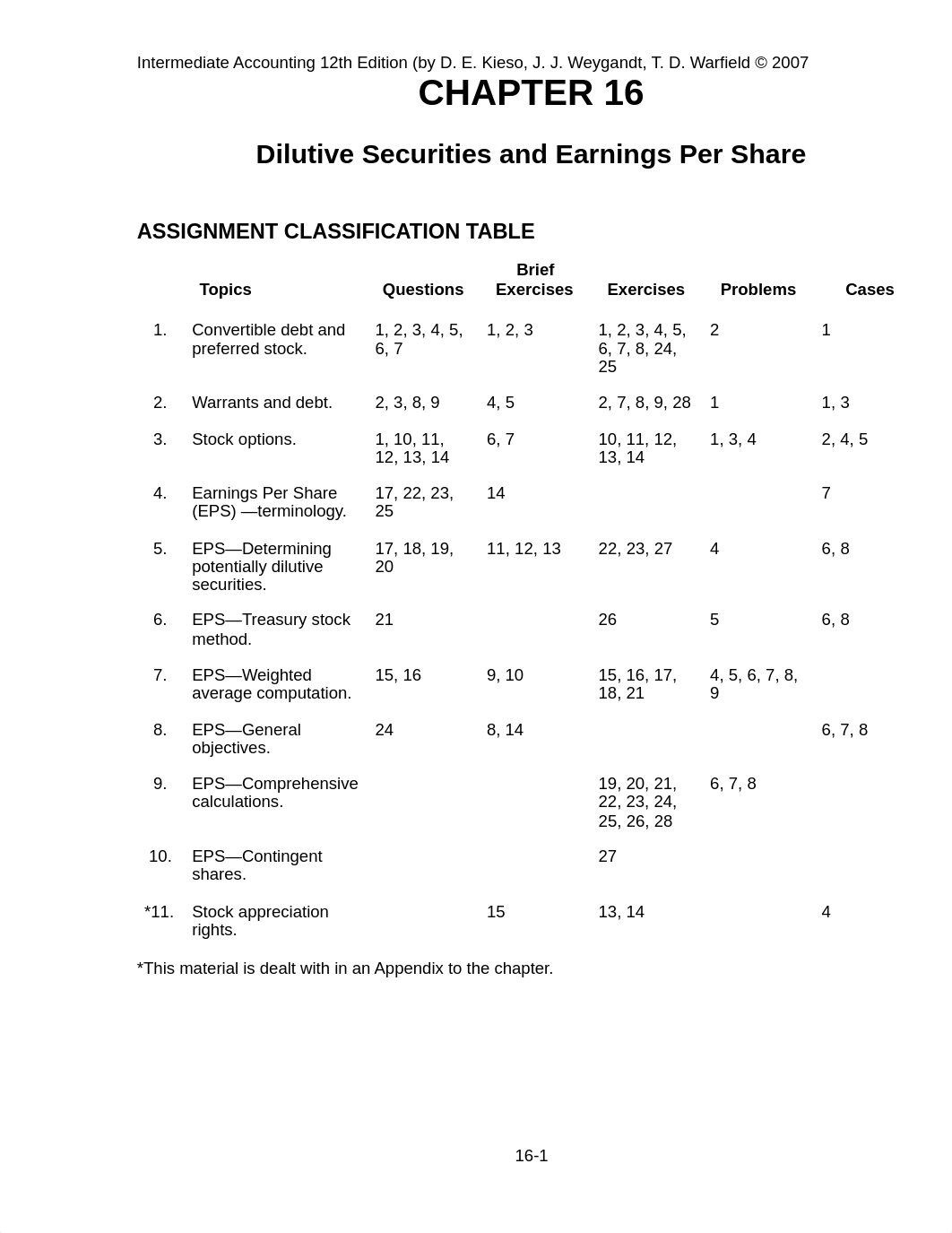 Intermed AC 12e- Ch 16- EOC Sol_dmqkcu6t1px_page1