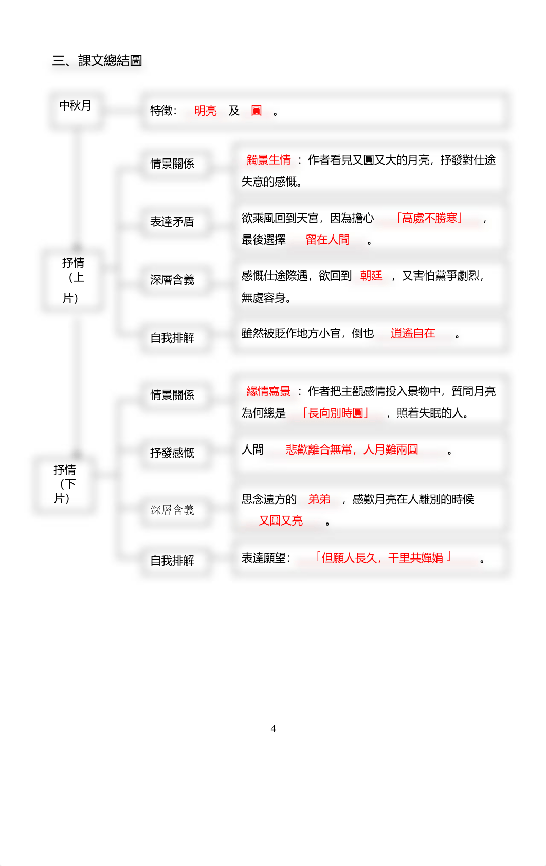 水調歌頭、天淨沙筆記_參考答案.pdf_dmqmdk8029t_page4