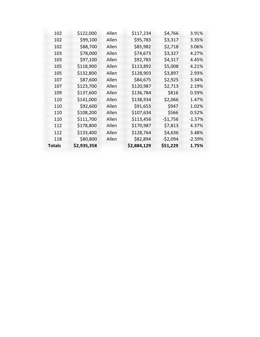 Case Study_Homework.pdf_dmqpo5lspwj_page2