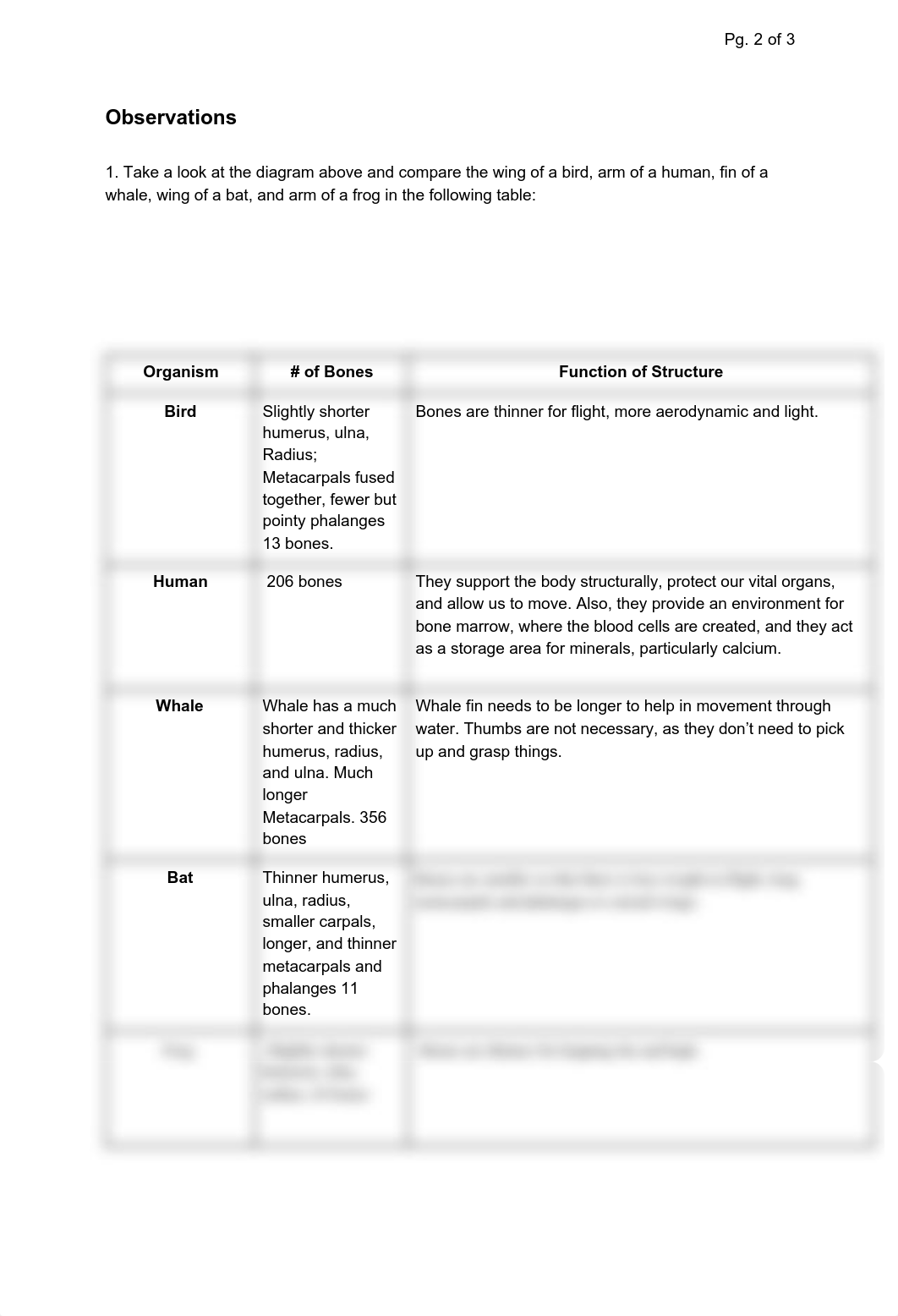 (Amara's)Evidence of Evolution Comparative Activity.pdf_dmqrwrc5z6z_page2