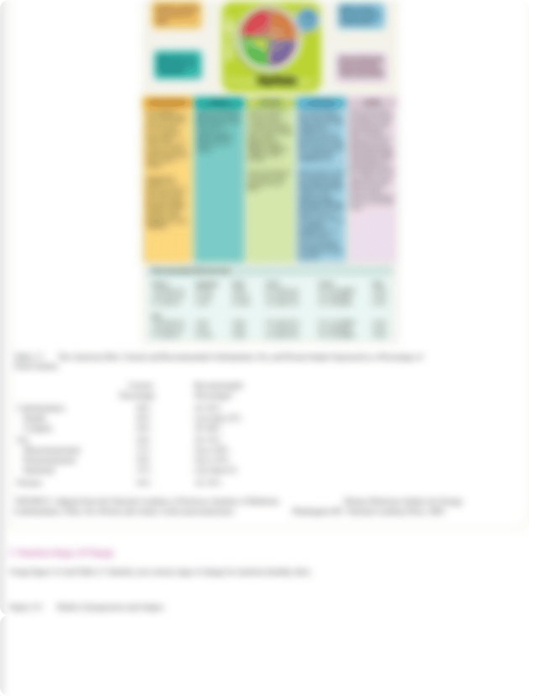 LAB 3B MYPLATE RECORD FORM.pdf_dmqth7835u0_page2