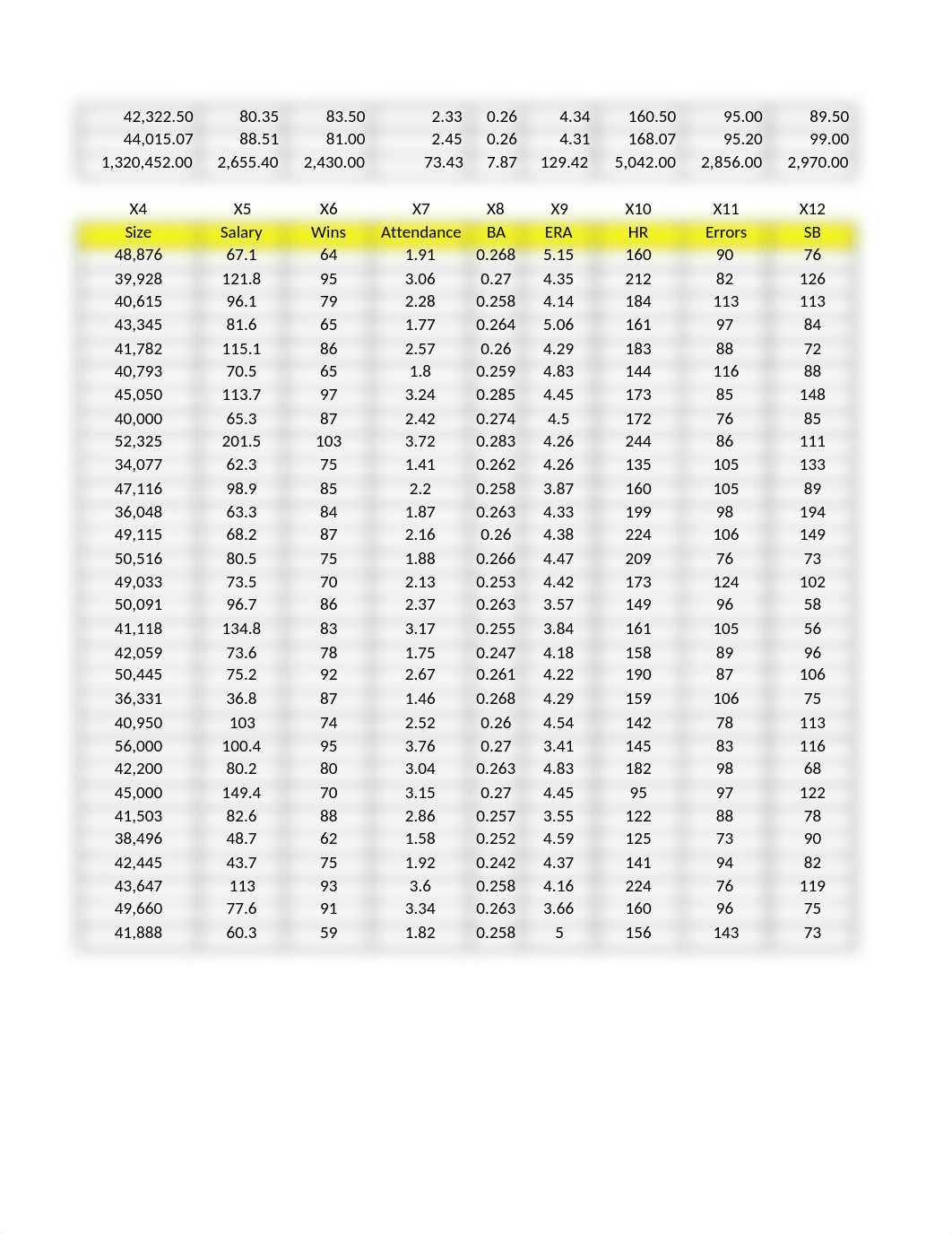 Data Set 2 - Baseball Statistics, 2012 Season.xlsx_dmqvg4275pc_page2