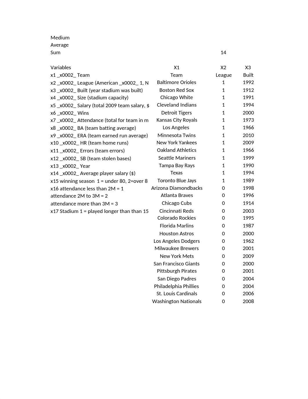 Data Set 2 - Baseball Statistics, 2012 Season.xlsx_dmqvg4275pc_page1