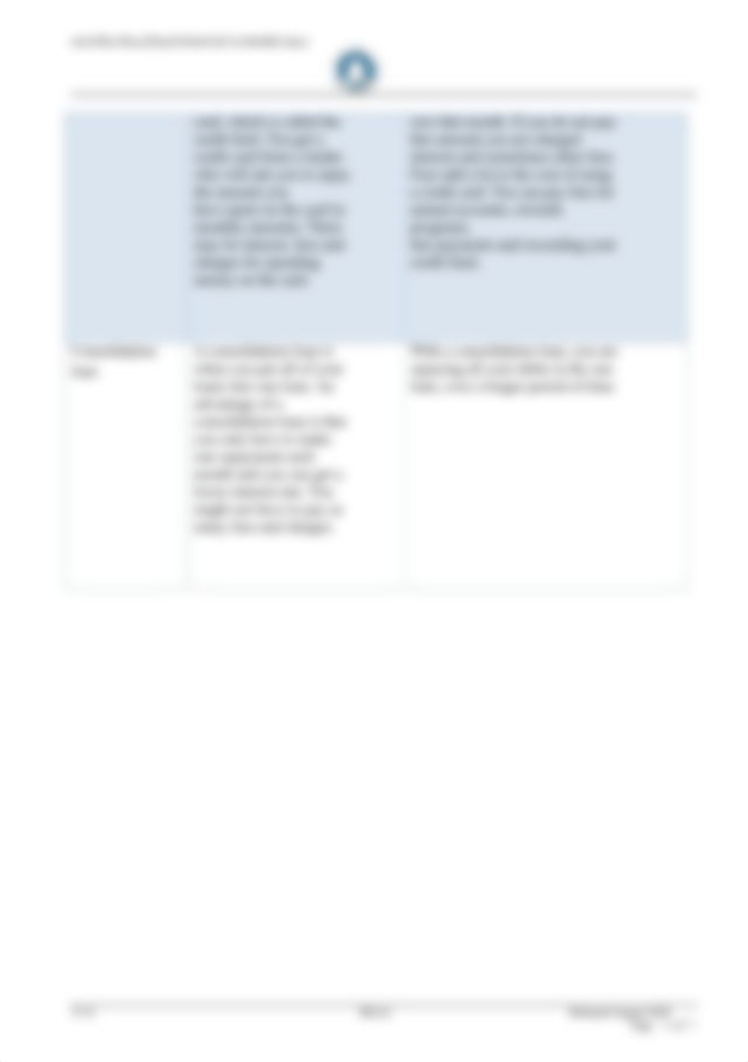 REAA FNS40815_FNSCRD301_Assessment 1_ Knowledge.docx_dmqx1xiwlec_page3