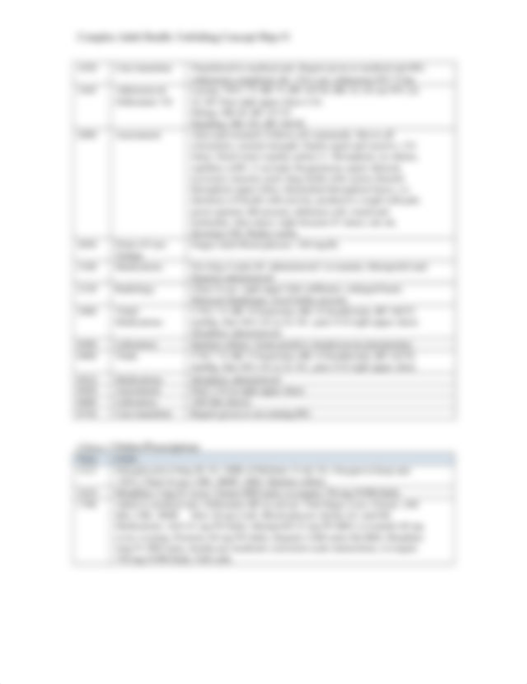 Complex Adult Health Unfolding Concept Map #1.doc_dmr5msj8u8r_page2