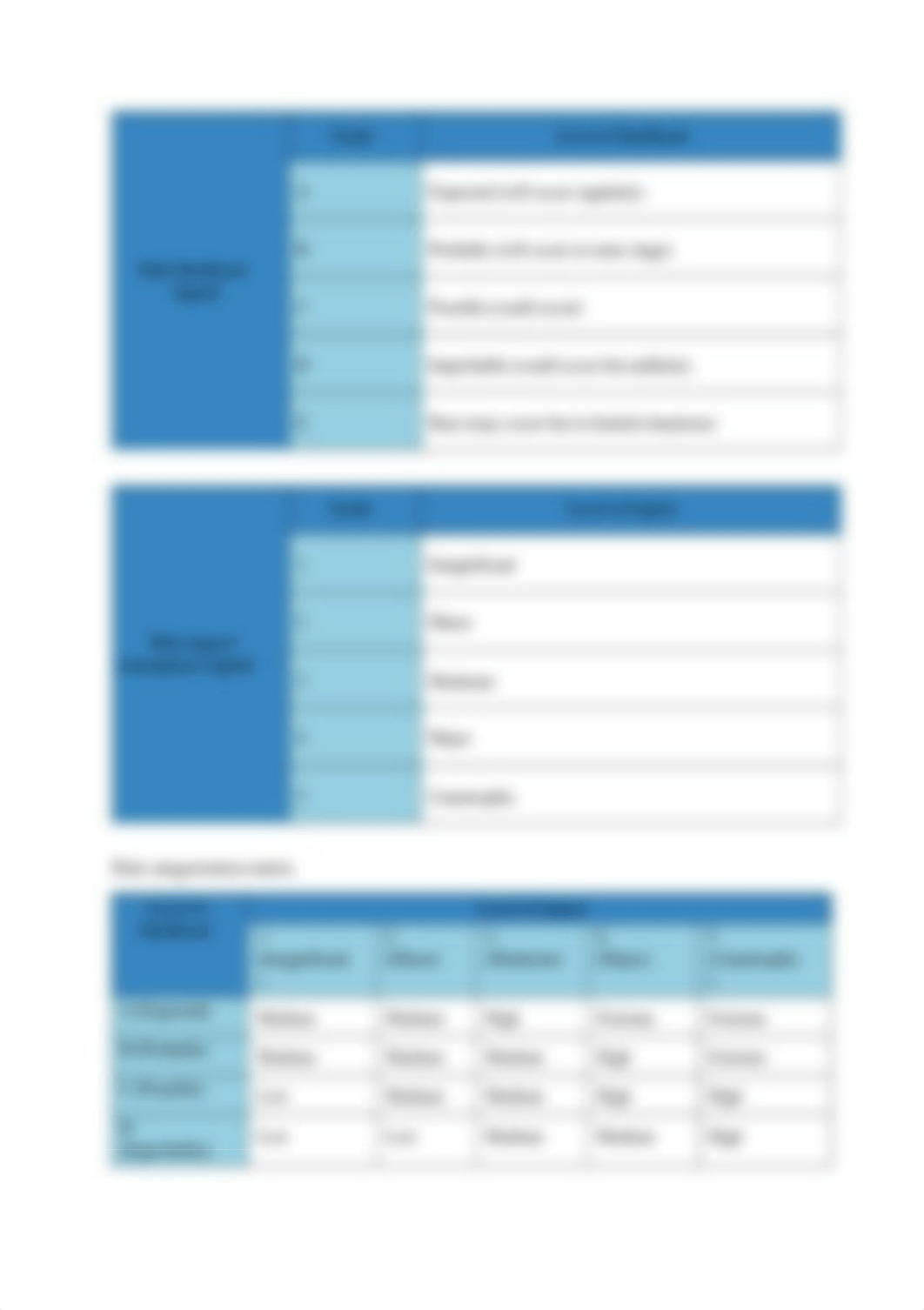 BSBOPS403 Apply business risk management processes task2.docx_dmre7qf9hxn_page3