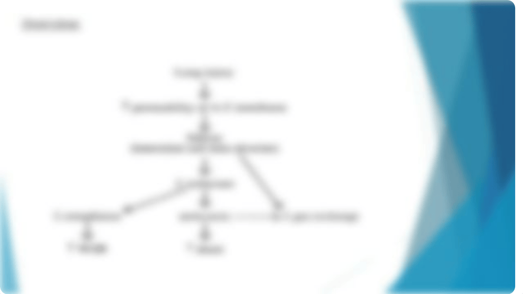 ARDS (Acute Respiratory Distress Syndrome)-Student-1.pptx_dmropcv95u1_page3