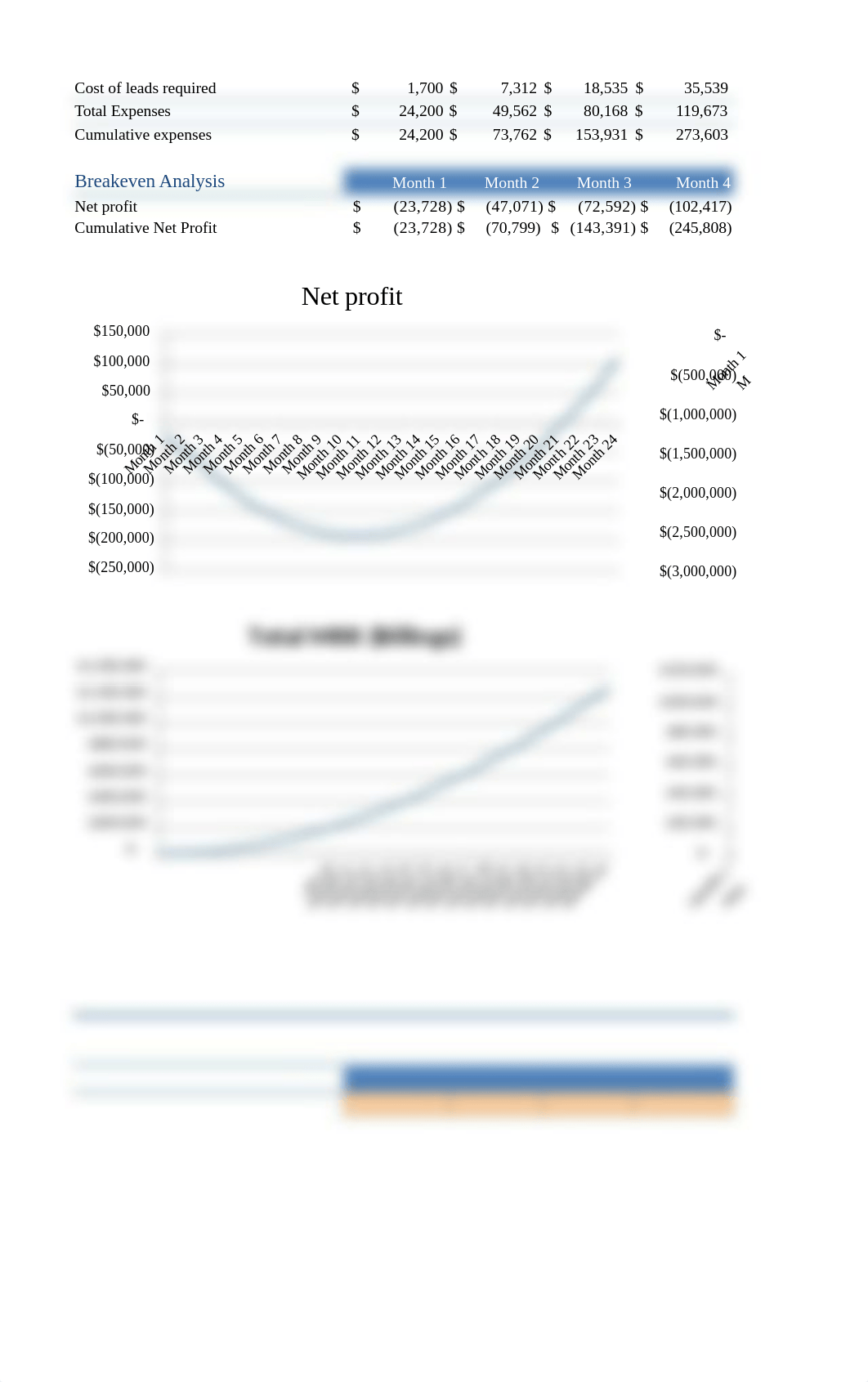 SaaS salesforce economics -2.xlsx_dmrou1ety8q_page3