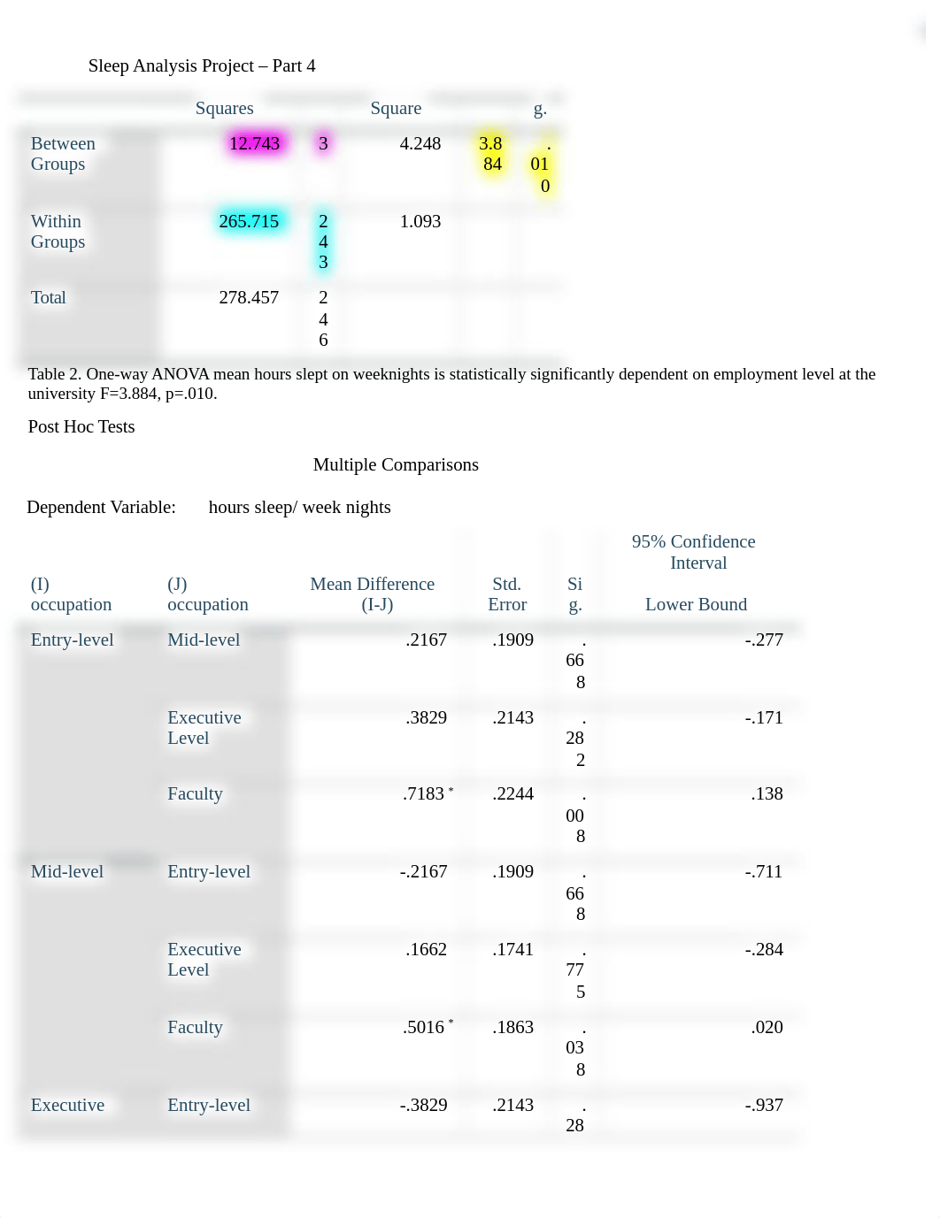 SPSS Project Part 4 (1).docx_dmrt4dd9tfm_page3