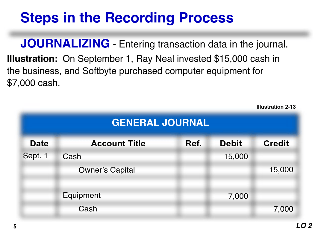 Ch. 2 Fall 17-18 Students.pdf_dmryh0yb1iw_page5