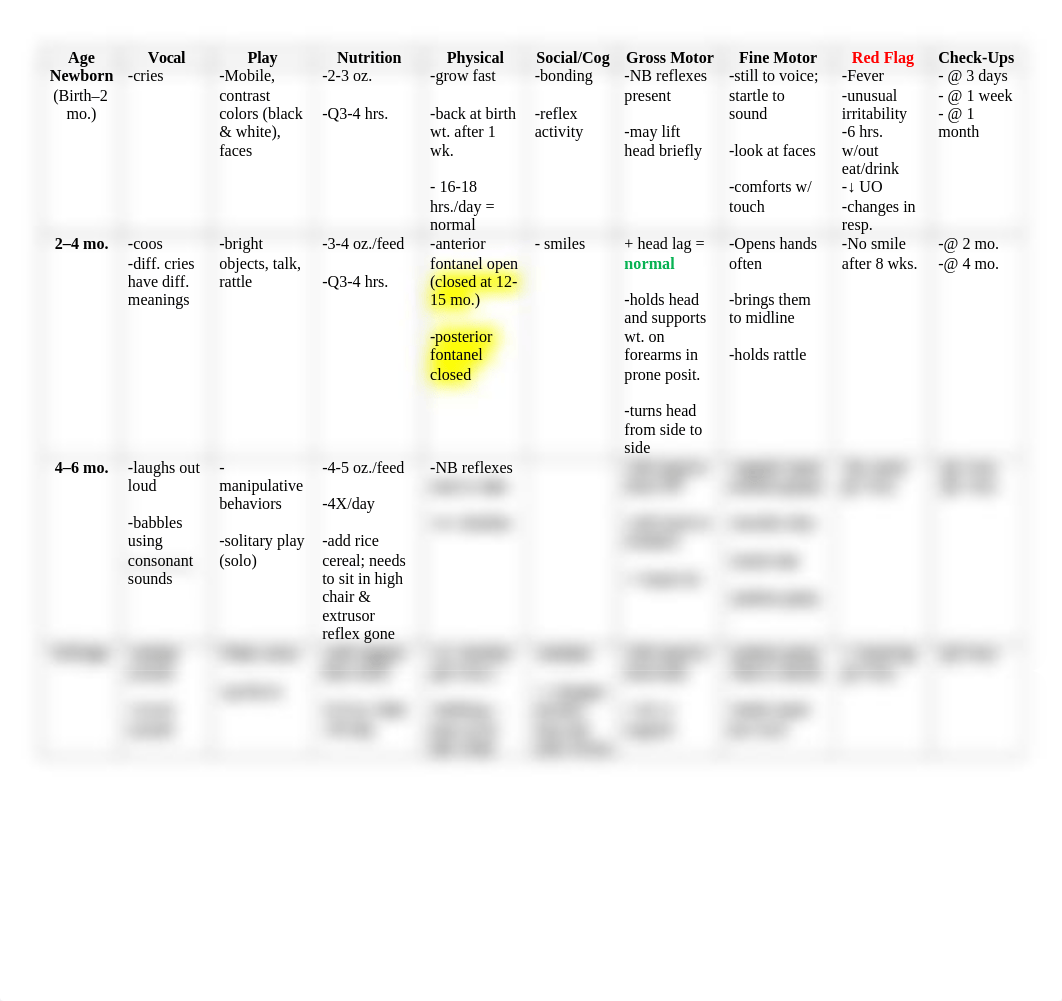 Growth & Developmental Chart_dms2p9dicke_page1