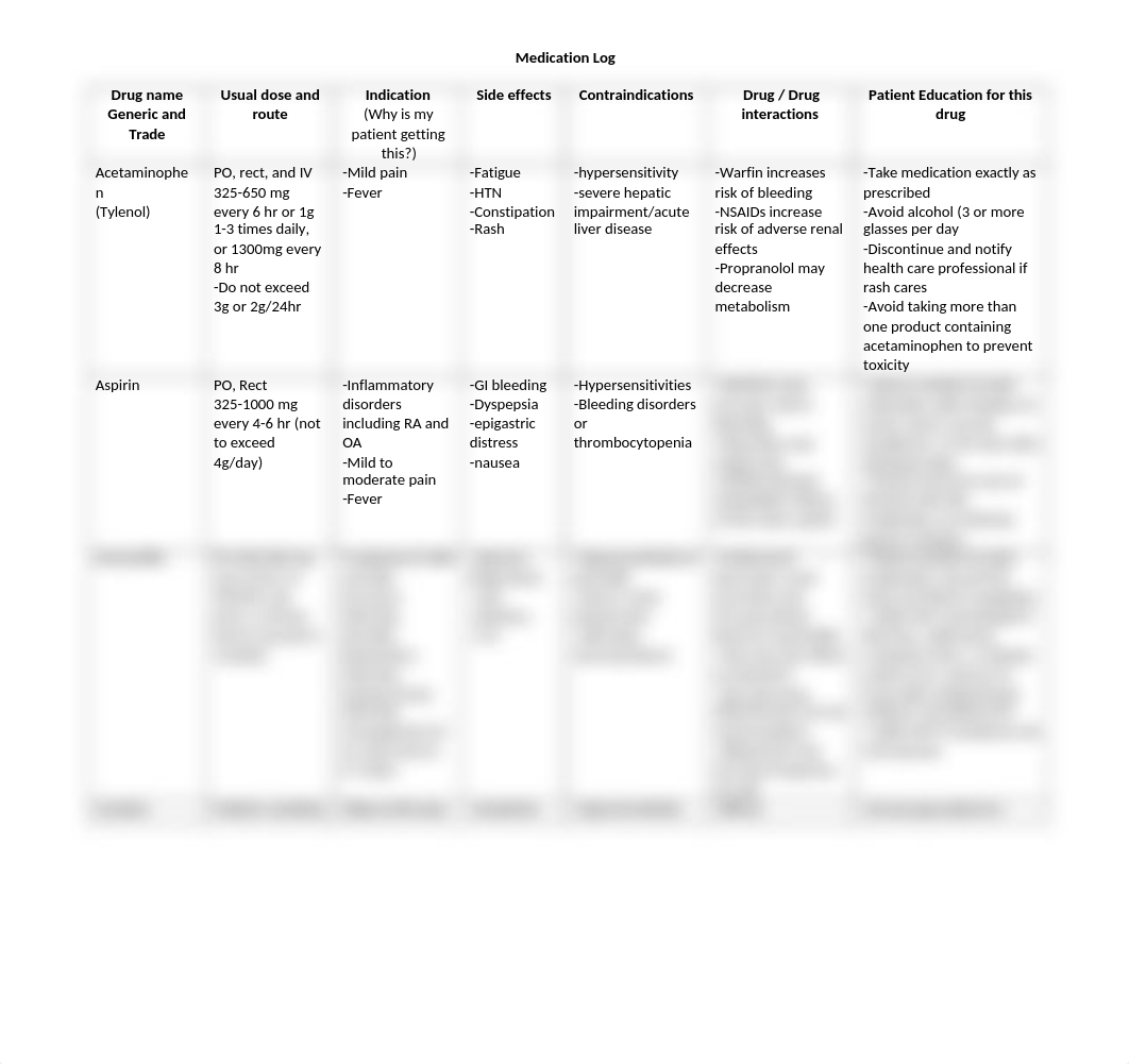 SPRING 2021_Medication Log(1)-1-3.docx_dmsg59h2k3w_page1