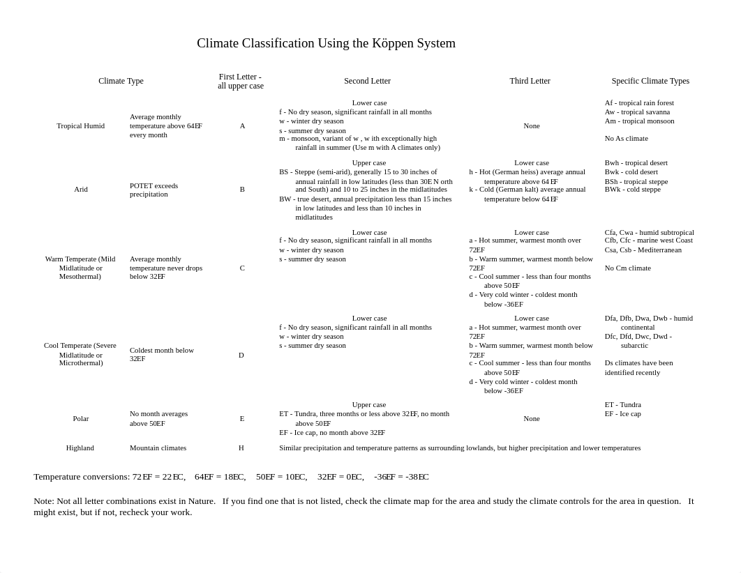 Lab 6 Koppen chart.pdf_dmsgzl7isfd_page1