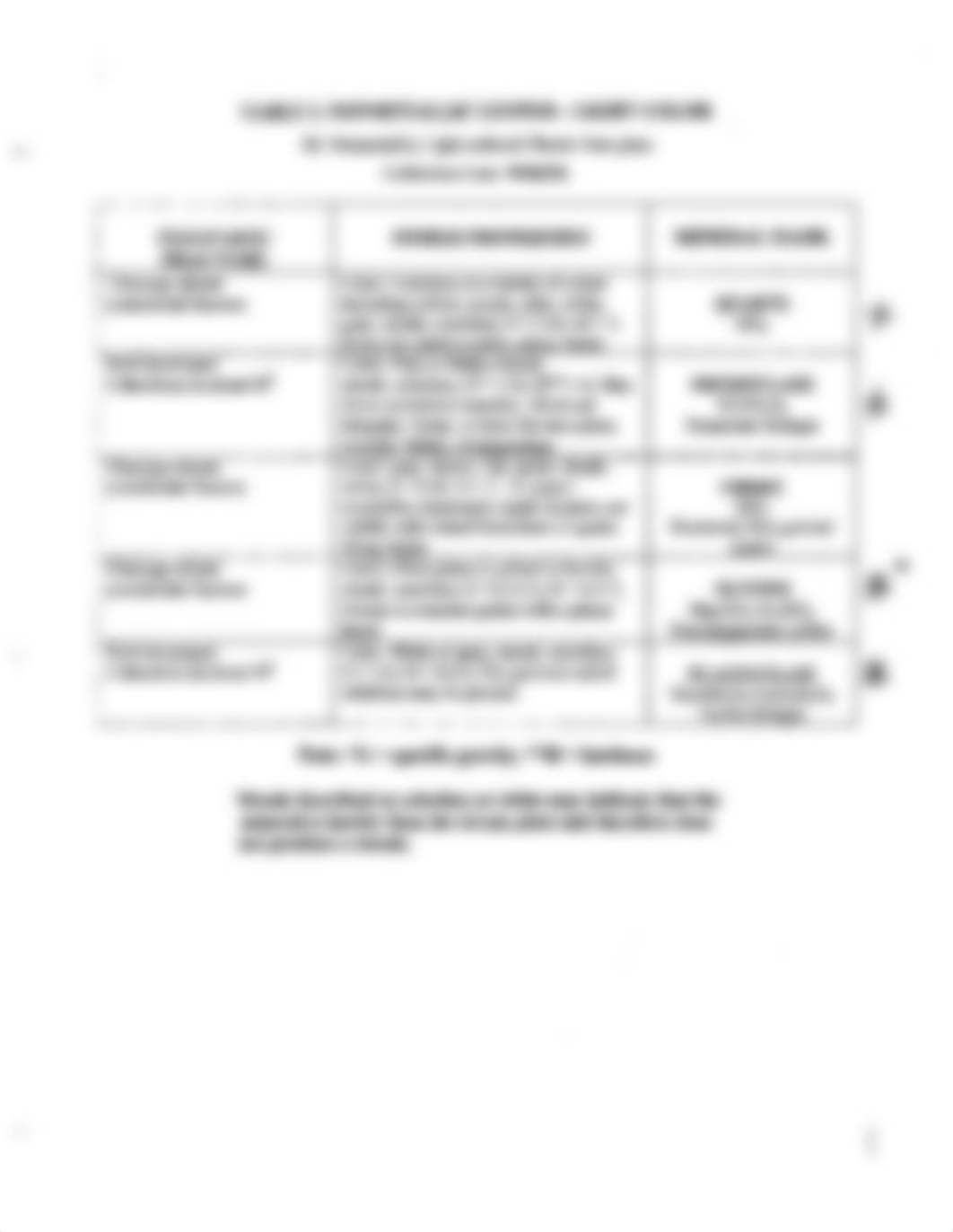 Mineral identification tables_dmshzngorlx_page2