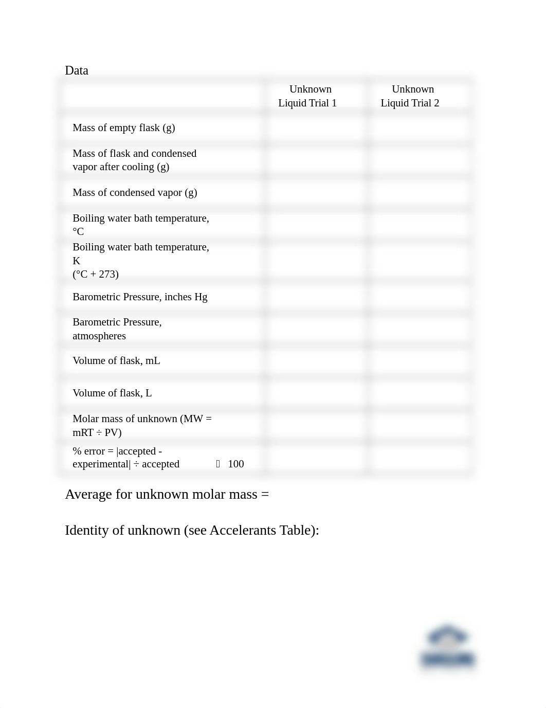 Lab 6 Report Molar Mass of a Volatile Liquid Lab.docx_dmsjt5u9d8w_page1