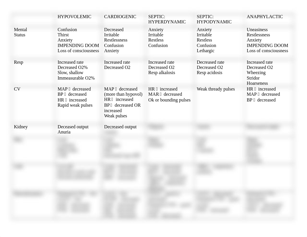 NURS 4750 Shock Comparison Chart[1183].docx_dmsmylc8tg5_page1