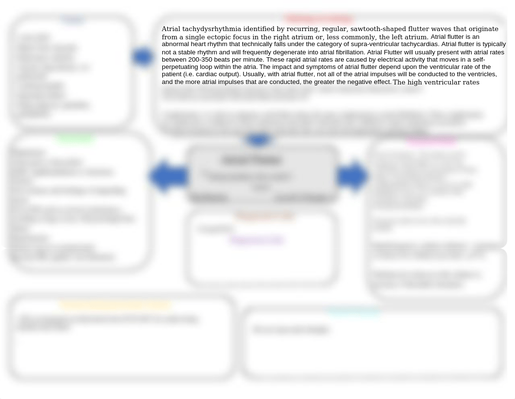 A-flutter concept map.docx_dmspufewu2n_page1