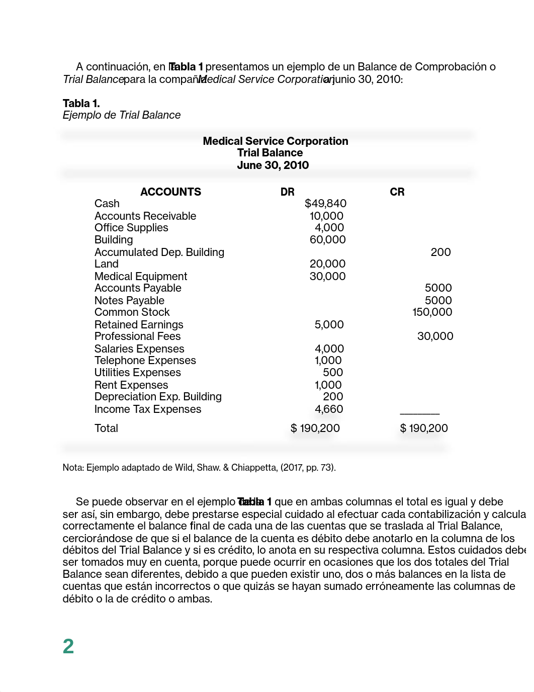 Financial Statements y sus relaciones entre ellos.pdf_dmswztli2q4_page2