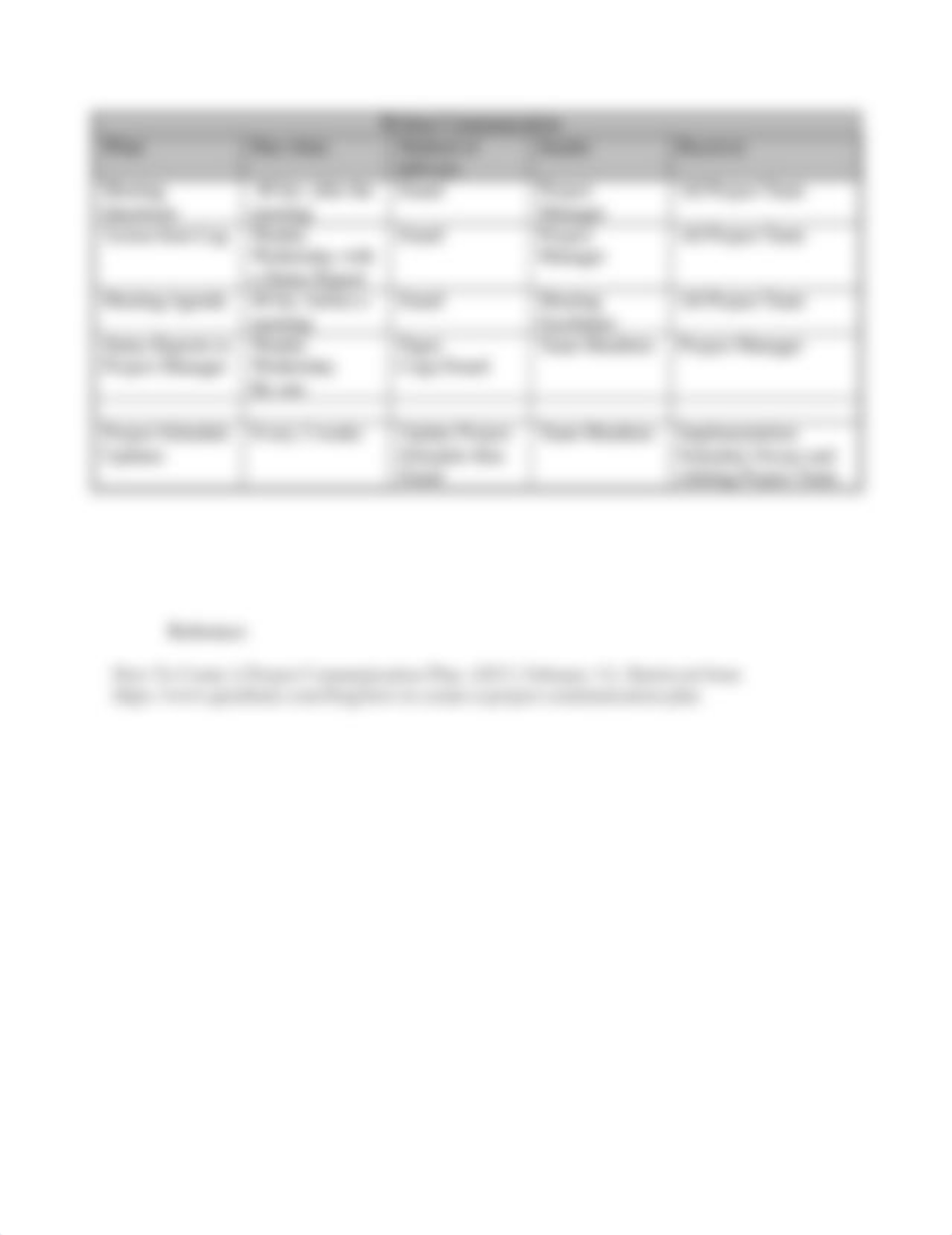 Communication Plan.docx_dmt28o29sgl_page2