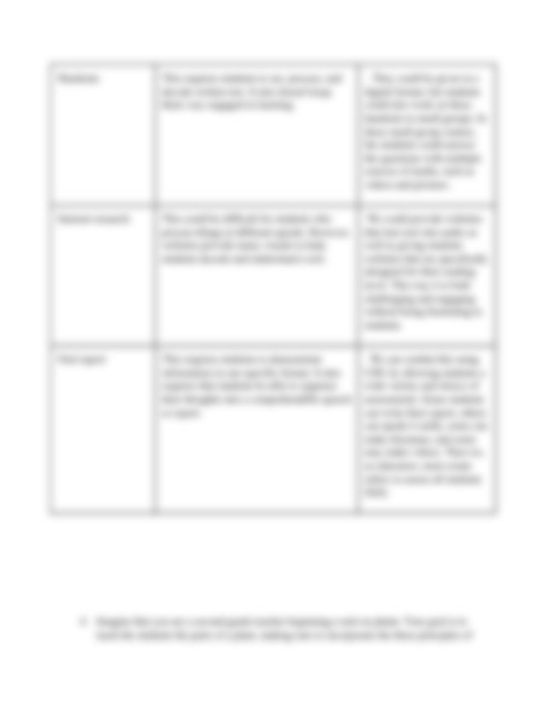 IRIS Module Universal Design for Learning.docx_dmt6i6crjj2_page3