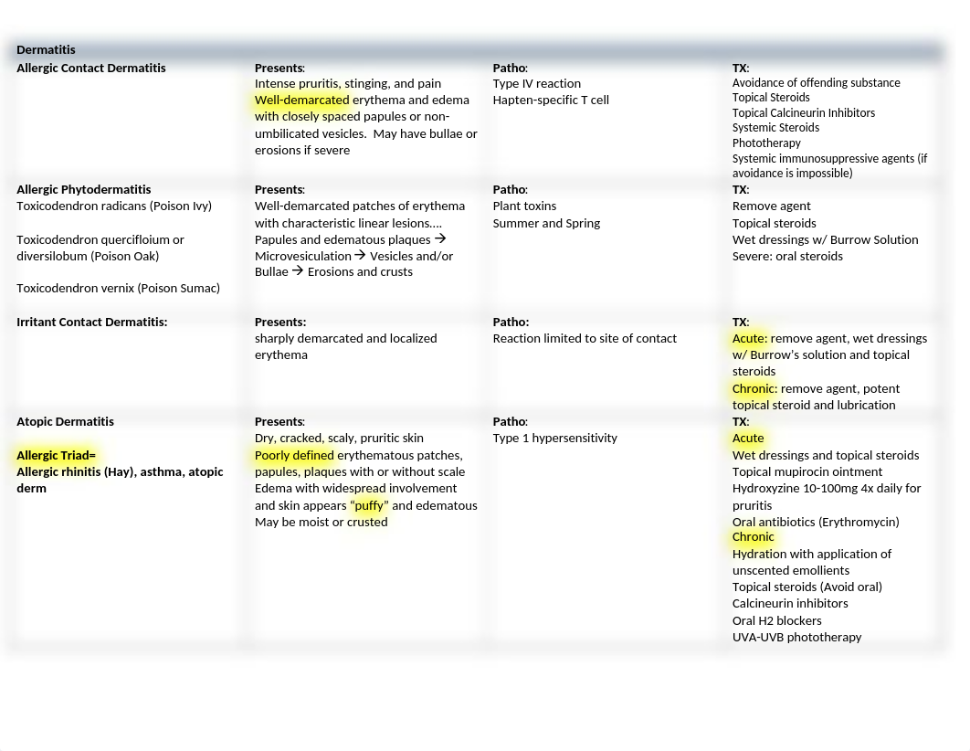 Derm Break down.docx_dmtaetk7syn_page1