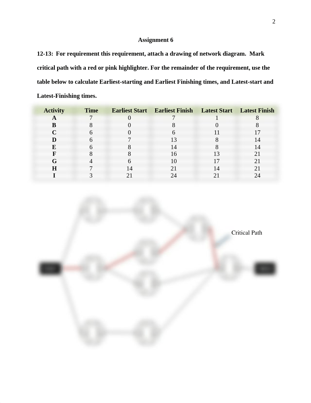 Assignment_6.docx_dmtip2mzfy8_page2