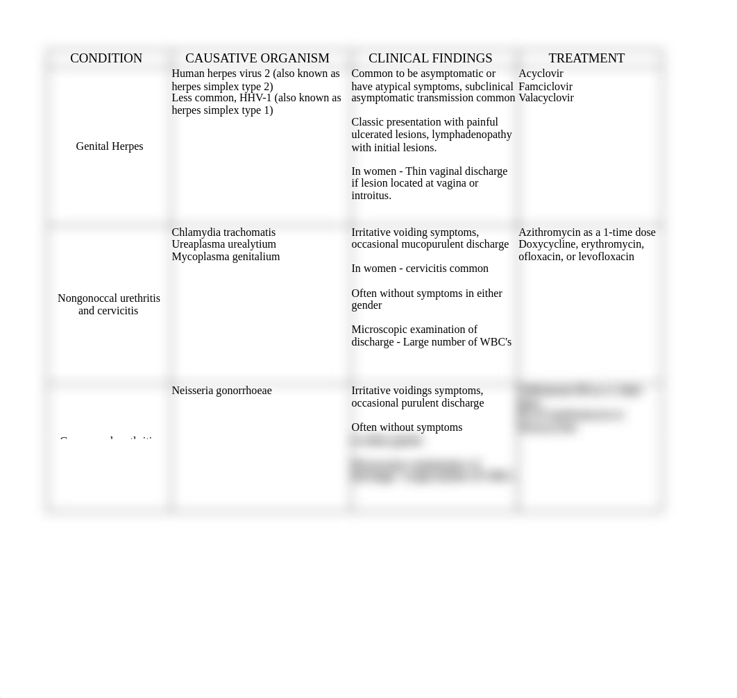 STD table.xlsx_dmtp0o5w7p6_page1