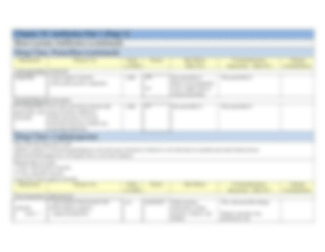 Drug Class Table Handouts - Chapter 38 - Antibiotics Part 1.docx_dmtr89vrzh7_page3