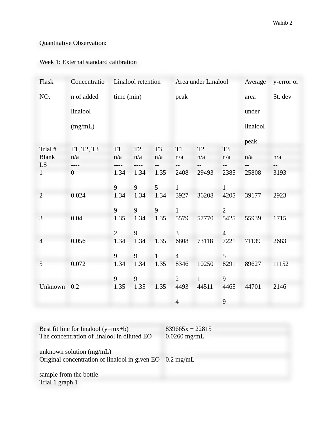 post lab 10 analytical.docx_dmtrz77m438_page2