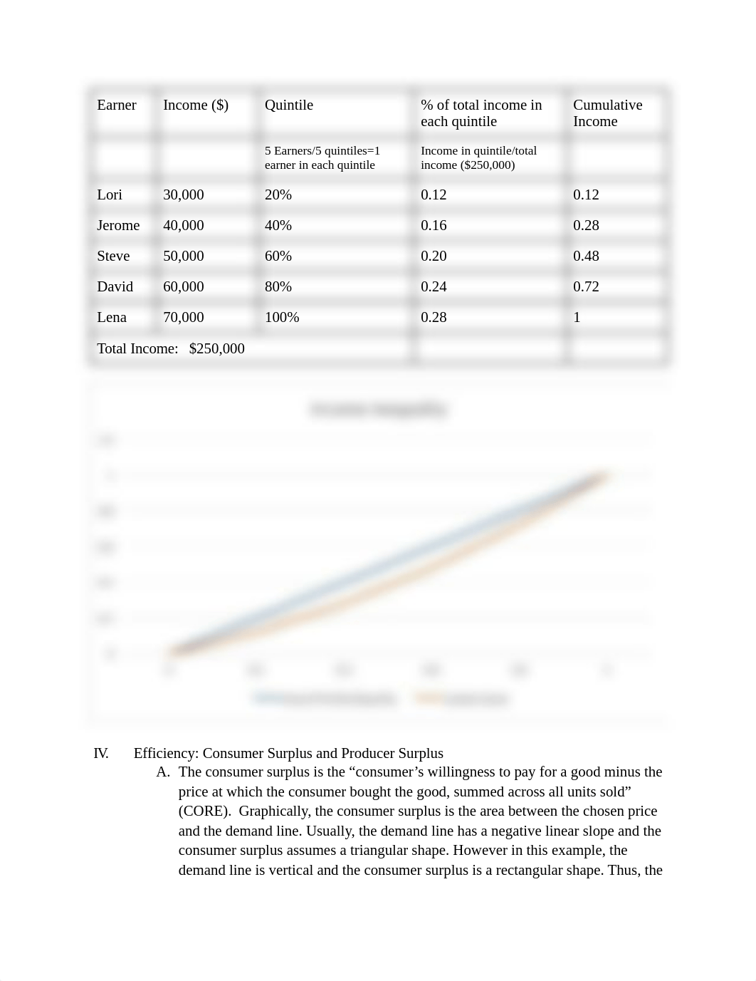 Economics HW 3_dmtszzfwy9q_page2