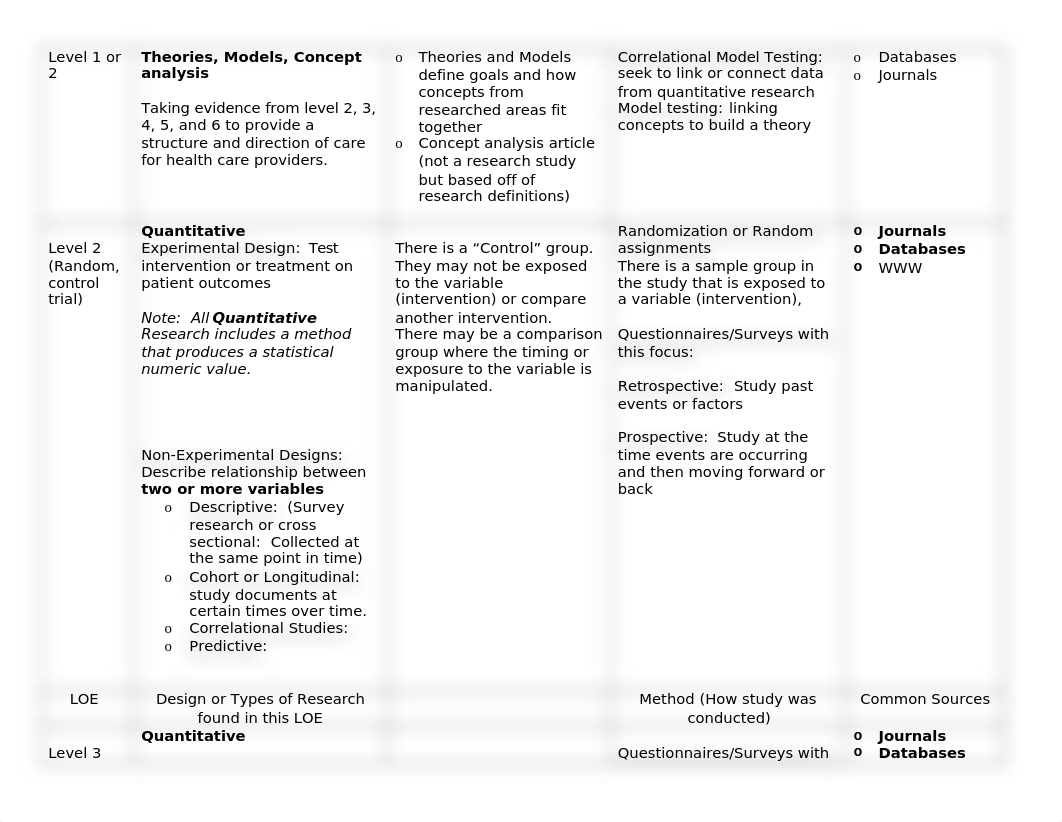 Guide for Determining Levels of Evidence 2019.docx_dmtu8c1tlqp_page2