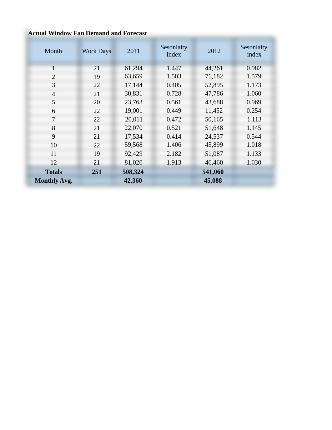 Franklin Fan Company (Forecasting) - Sample.xlsx_dmtxja3eiga_page1