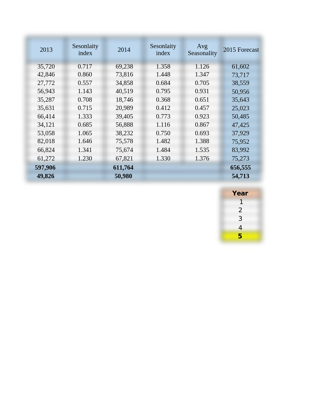 Franklin Fan Company (Forecasting) - Sample.xlsx_dmtxja3eiga_page2