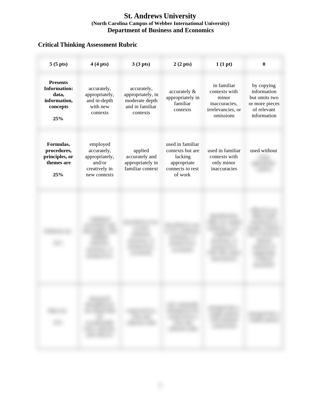 Critical Thinking Assessment Rubric.docx_dmtzzostrhq_page1