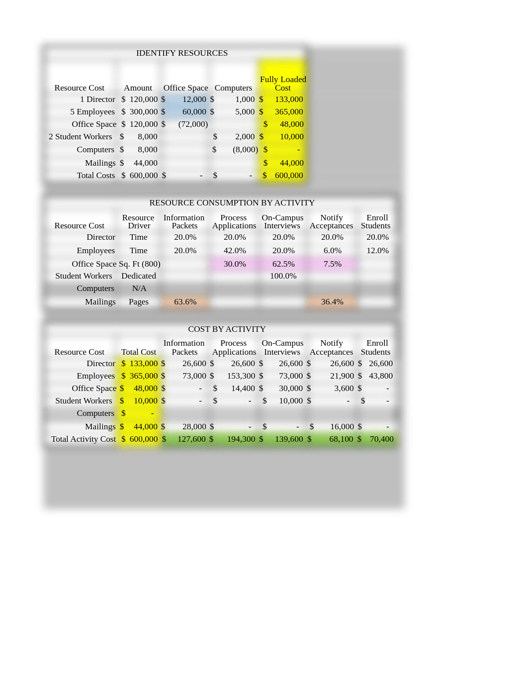 Activity-Based Management Belmont College Solutions.xlsx_dmu15s6mqjc_page1