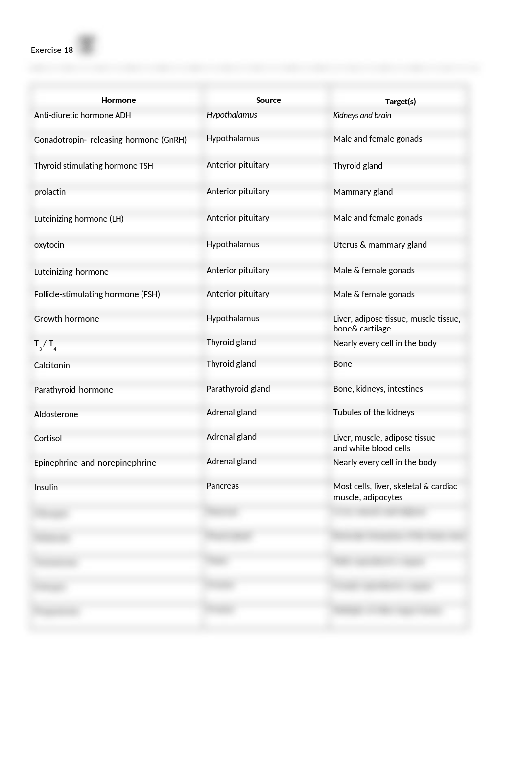 7. Unit 7 laboratory exercise 18 (1) finished.docx_dmu5o3f5irs_page1