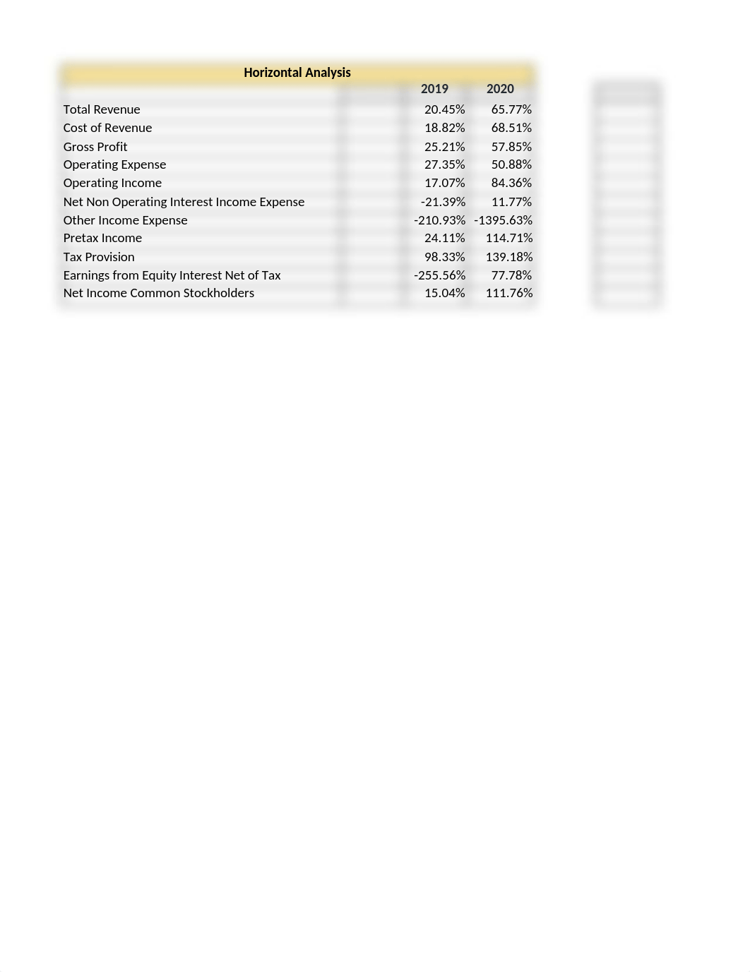 ACC212 Financial Statement Analysis Project Template.xlsx_dmubiz5tejt_page5