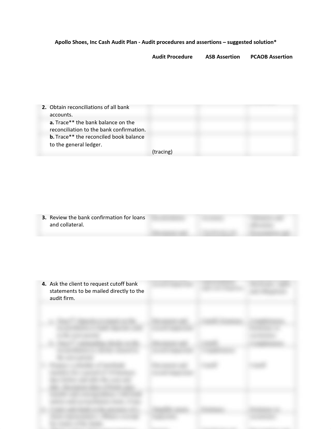 Apollo Shoes Cash Audit Plan Suggested Solution.pdf_dmud90m9o79_page1