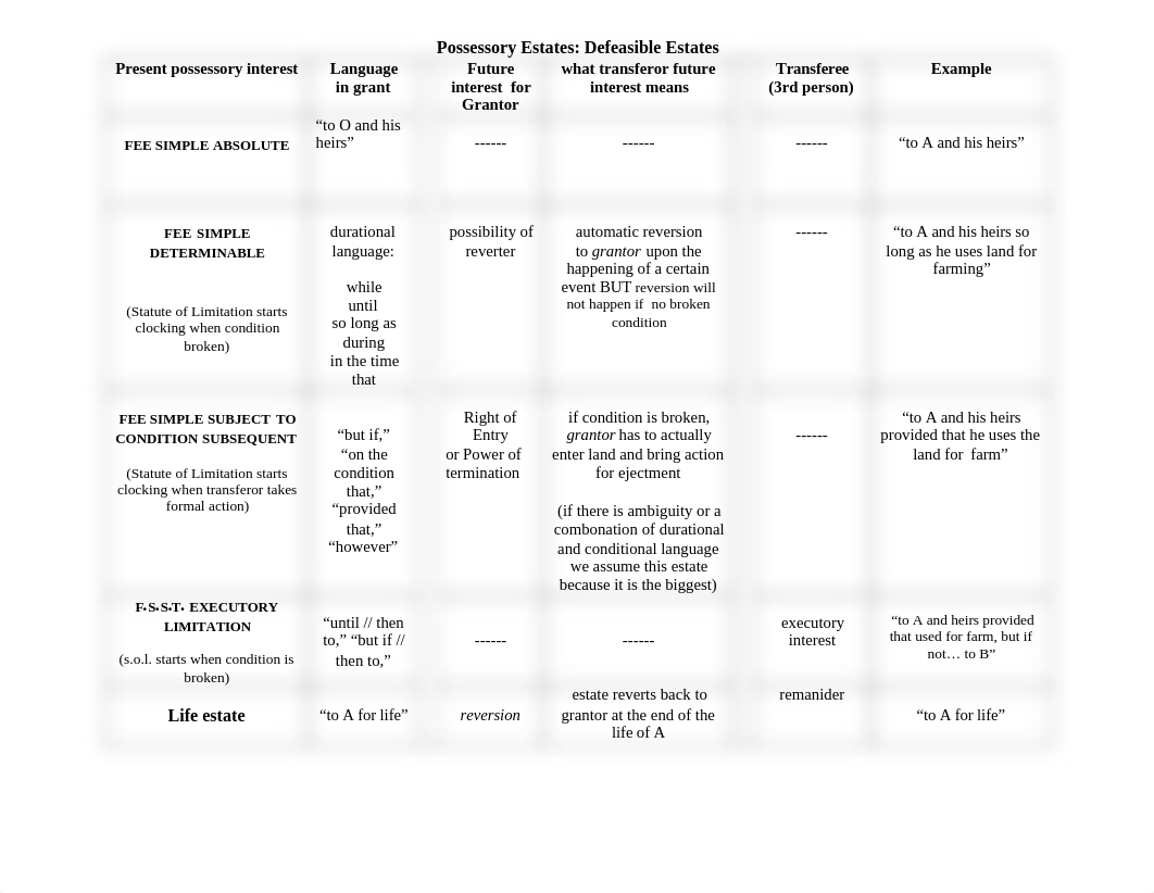 Amy Chart edit.doc_dmudskfa2ck_page1