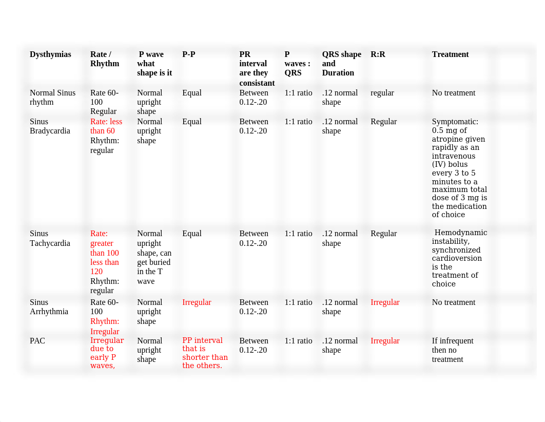 Dysthymias chart.docx_dmuei4z8h9l_page1